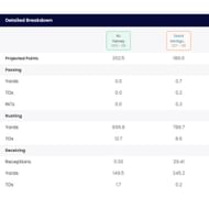 Sportskeeda's Tool prefers Harvey over Montgomery